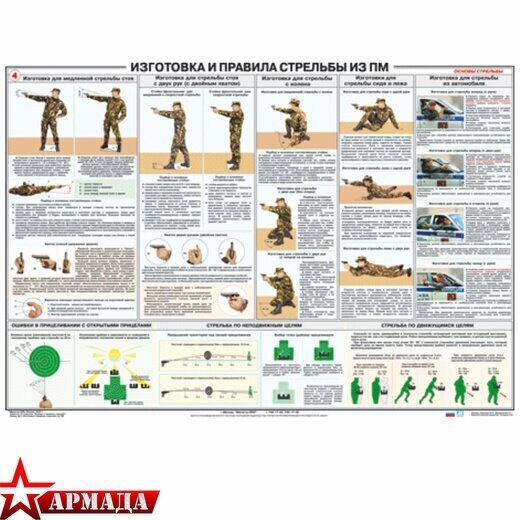 1 уус из пм. Изготовка к стрельбе из пистолета. Порядок стрельбы из пистолета. Плакат правила стрельбы. Упражнения для стрельбы.